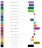 Mosaic UK 7 Groups index chart