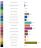 Mosaic UK 7 Groups percentage chart