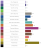 Mosaic UK 7 Groups penetration chart
